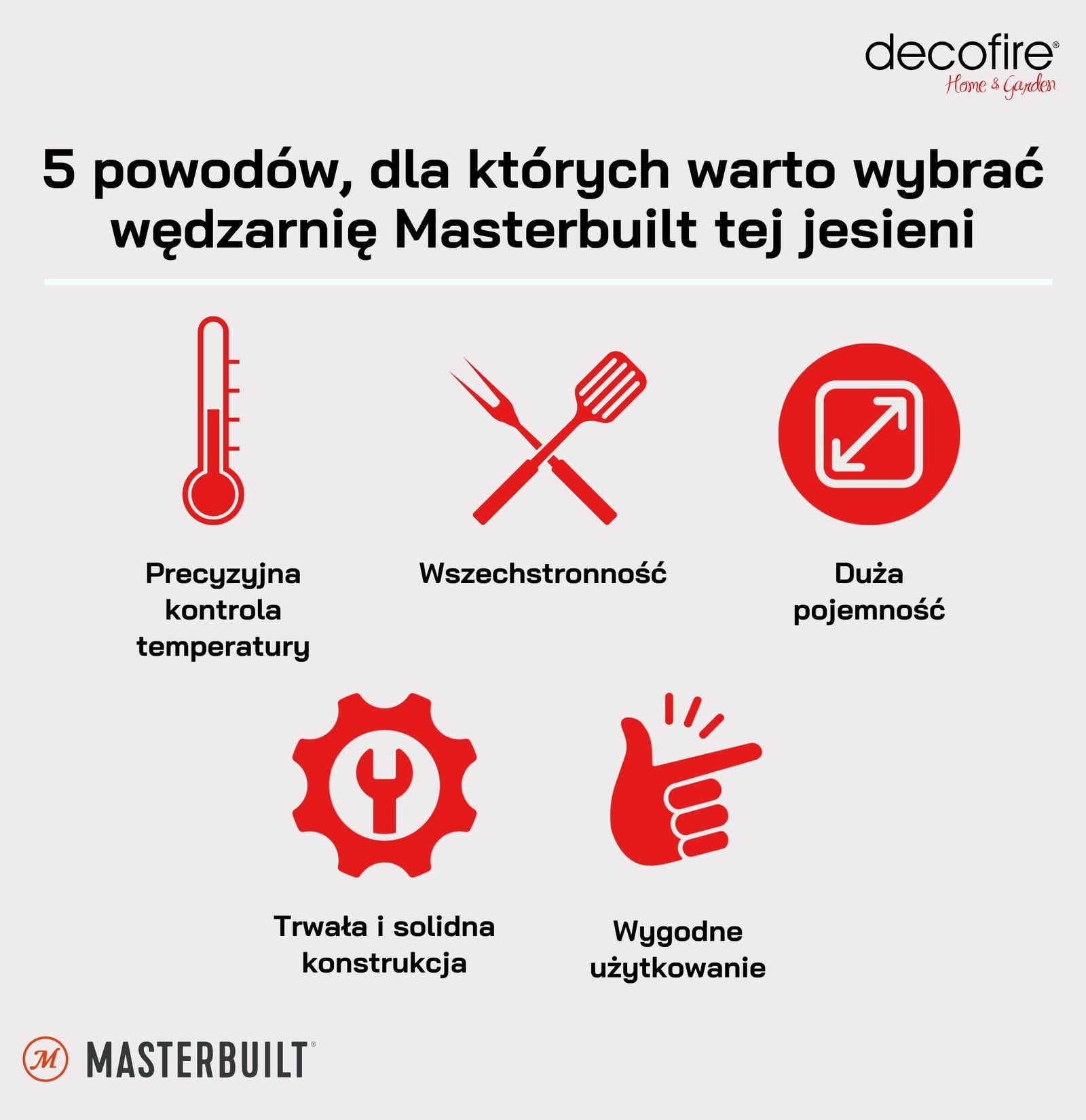 5 powodów, dla których warto wybrać wędzarnię Masterbuilt tej jesieni