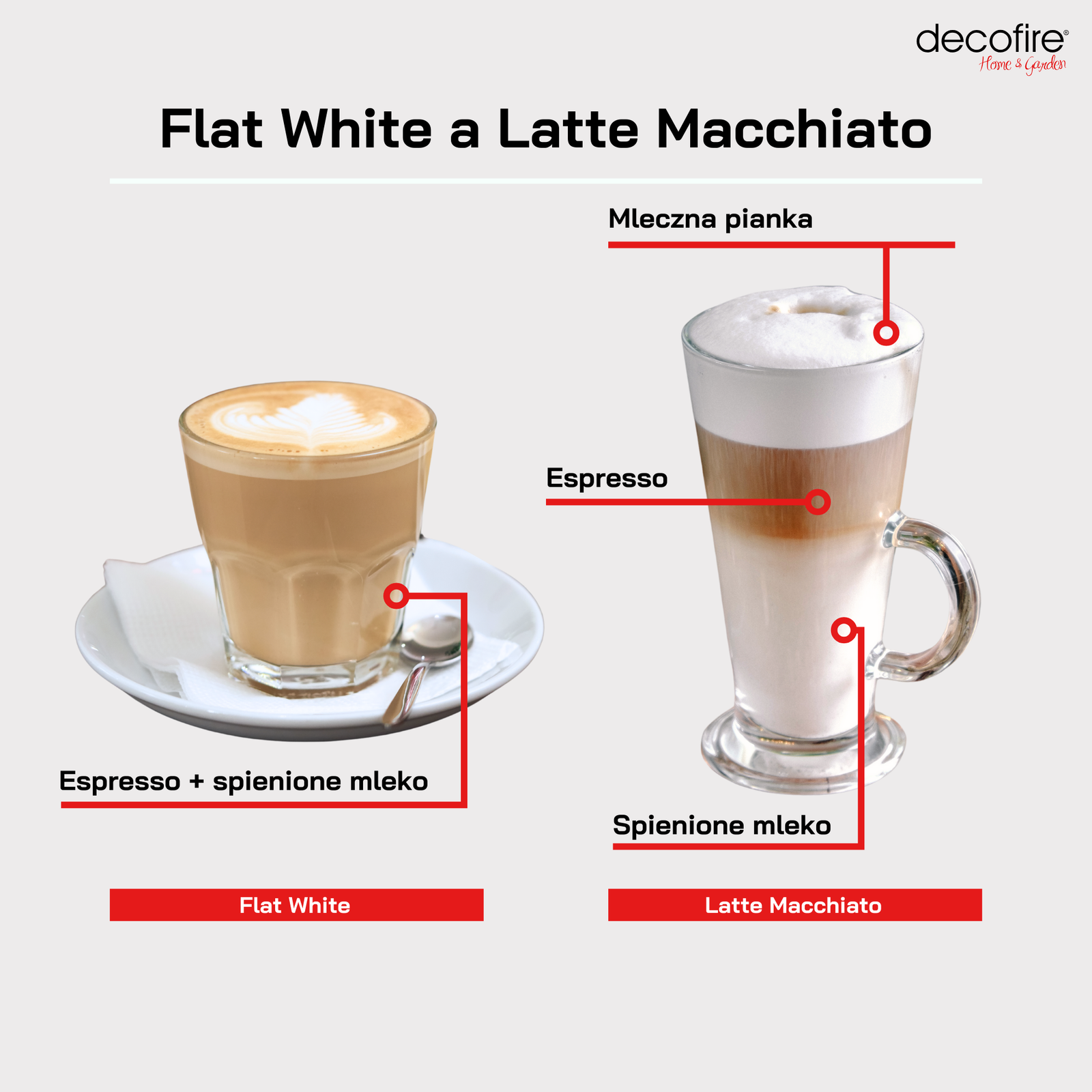 Flat White a Latte Macchiato