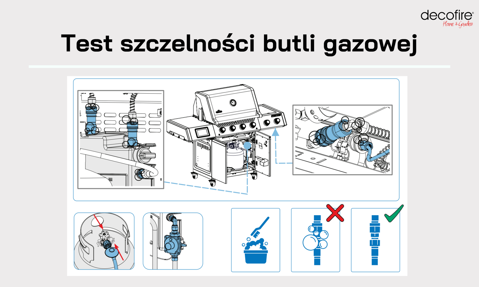 Test szczelności
