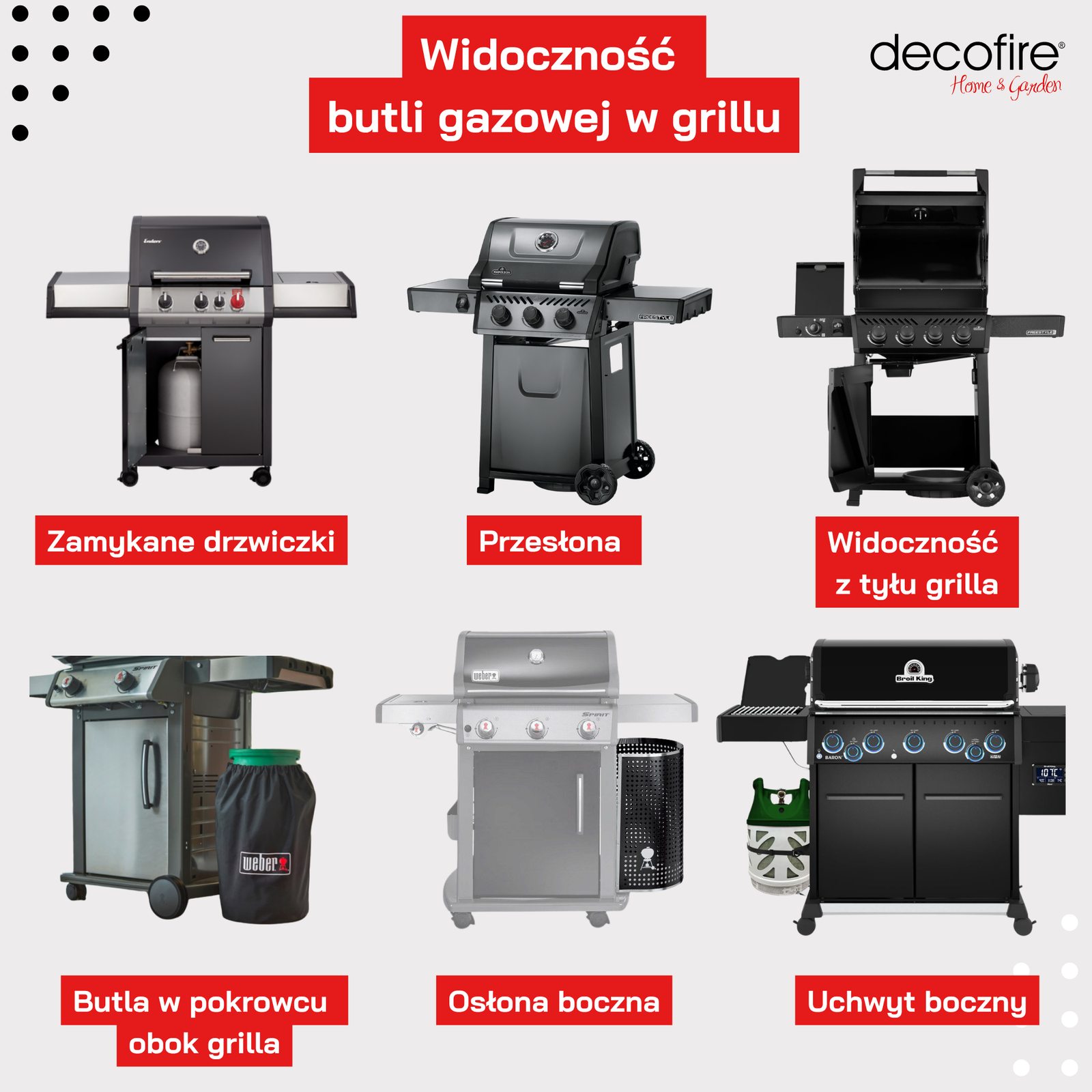 Widoczność butli gazowej w grillu gazowym