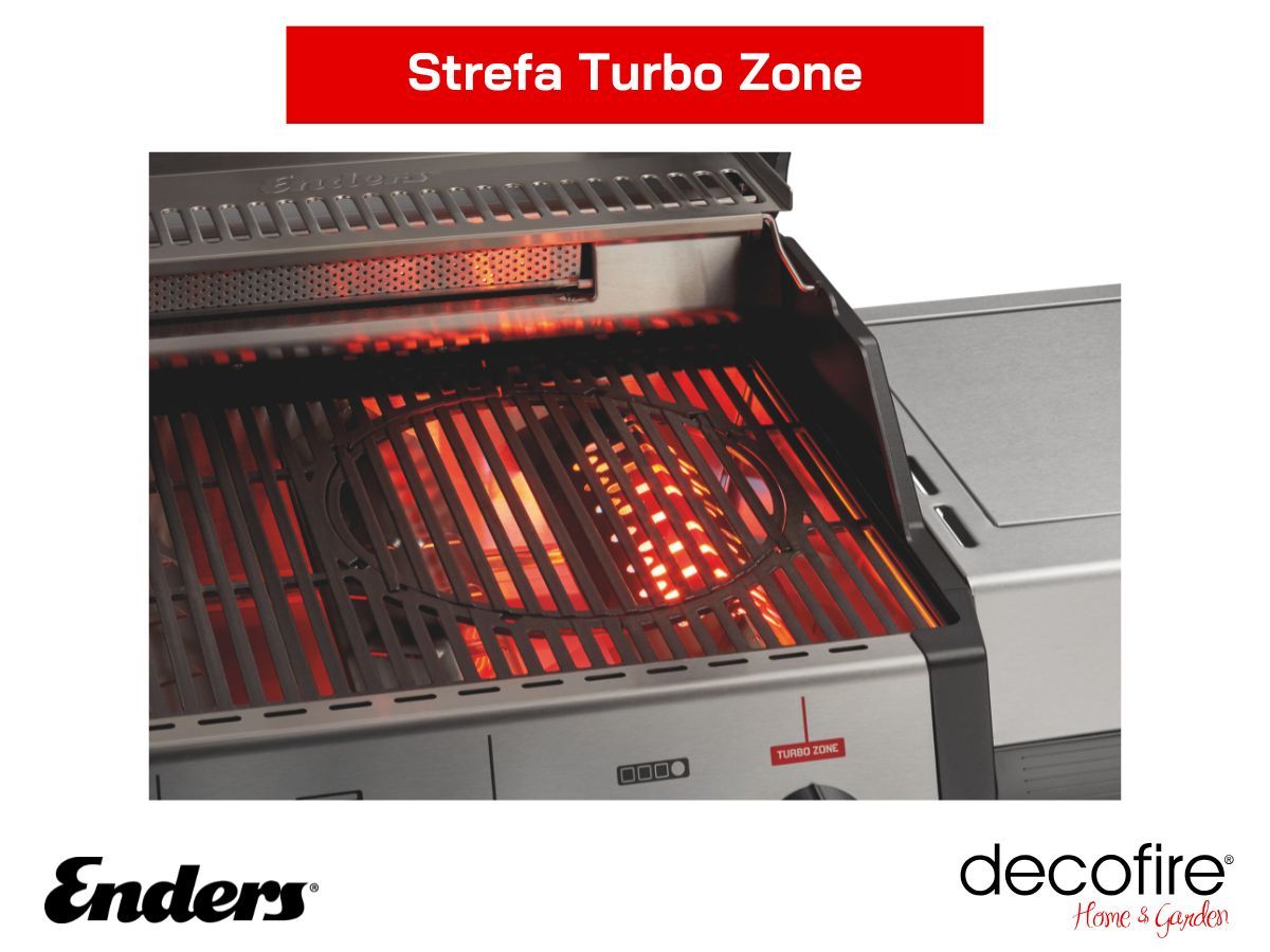 Strefa Turbo Zone