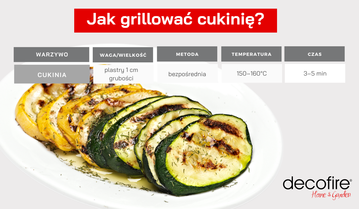 Cukinia z grilla - temperatura