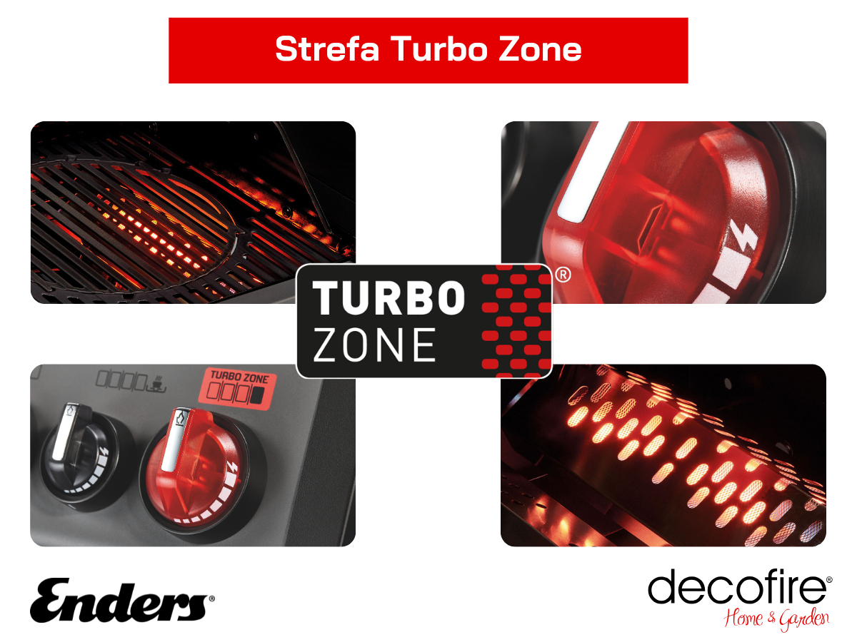 Strefa Turbo Zone