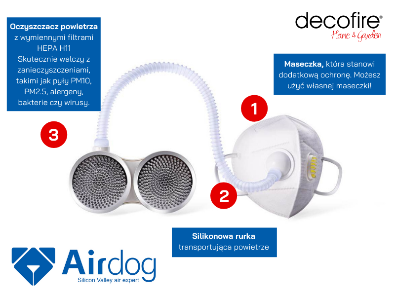 Oczyszczacz Airdog FitAir