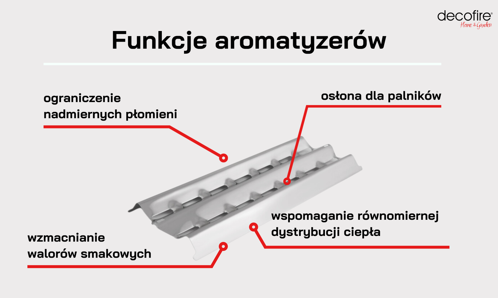 Funkcje aromatyzerów w grillu gazowym