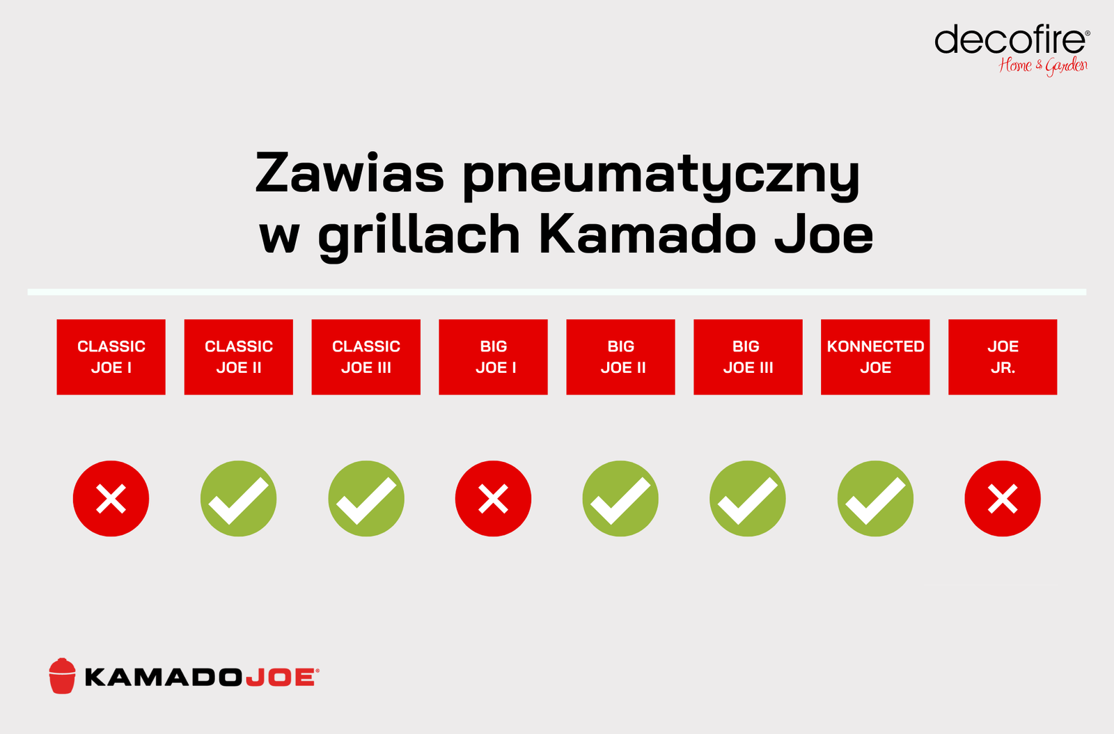 Zawias pneumatyczny w grillach Kamado Joe