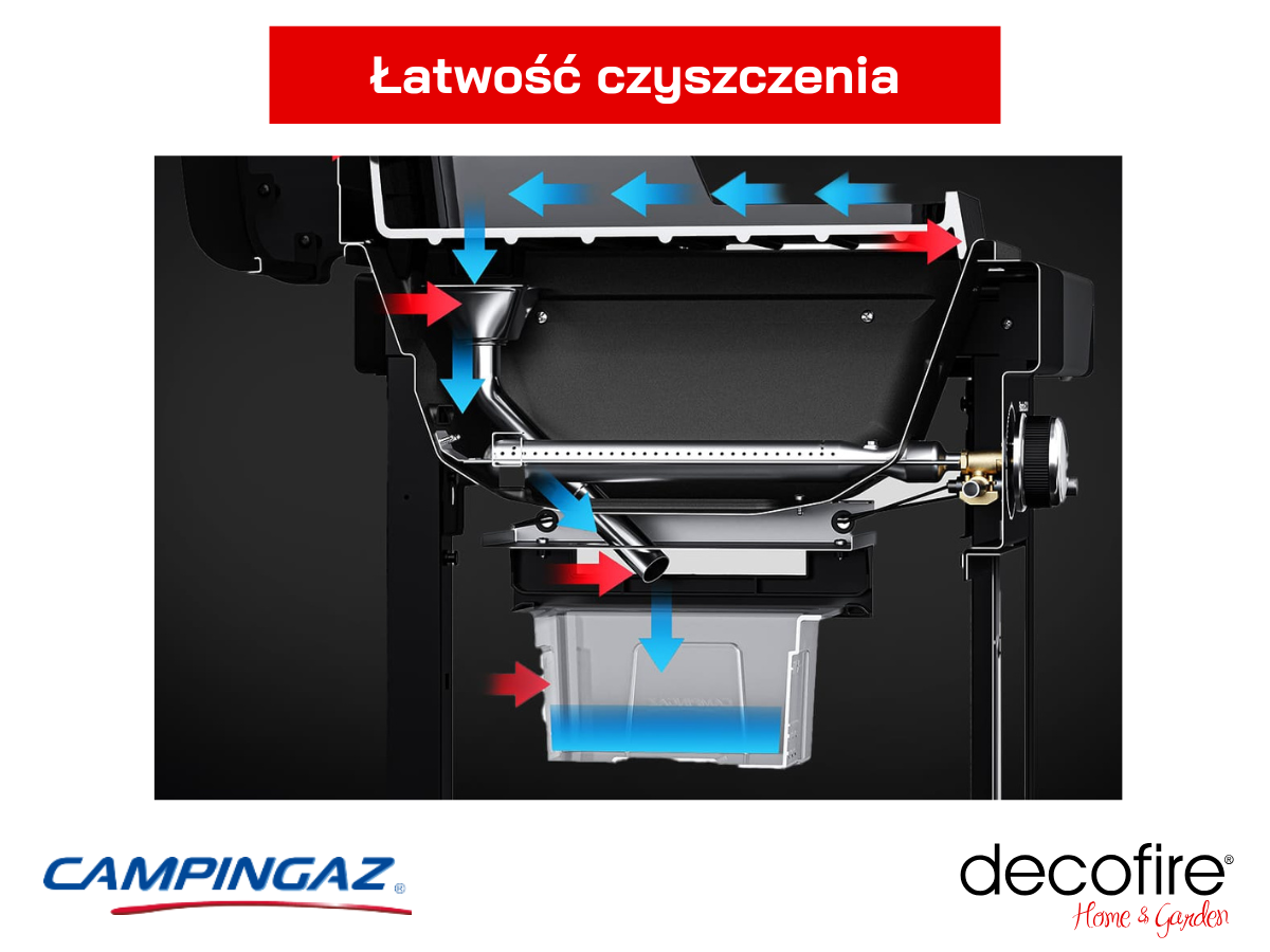 Grill gazowy Campingaz Plancha EX 3 – łatwość czyszczenia