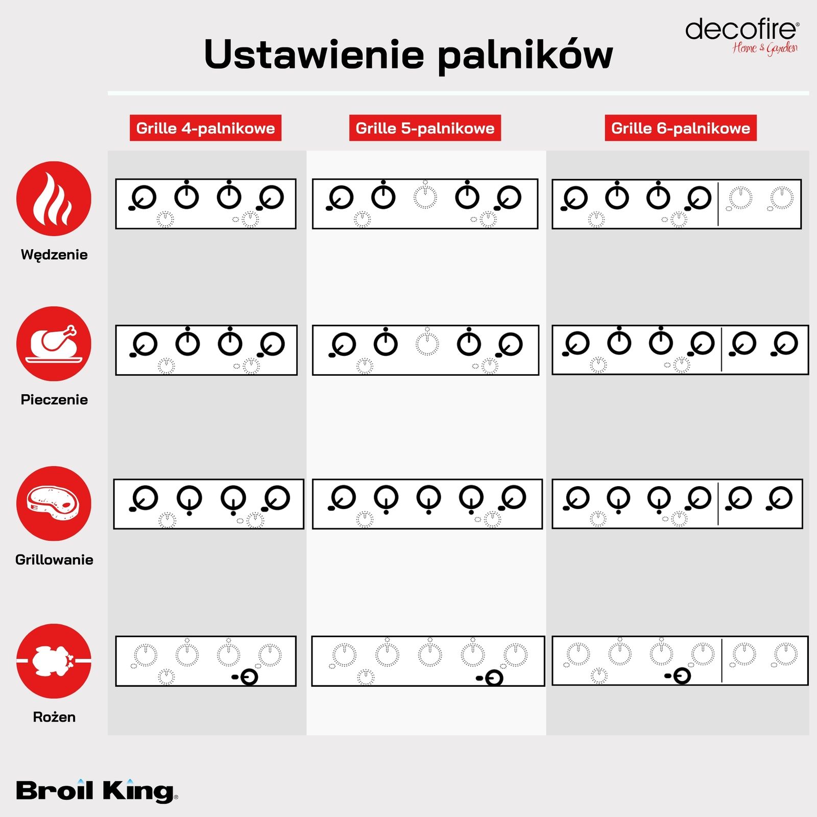 Jak ustawić palniki w grillu
