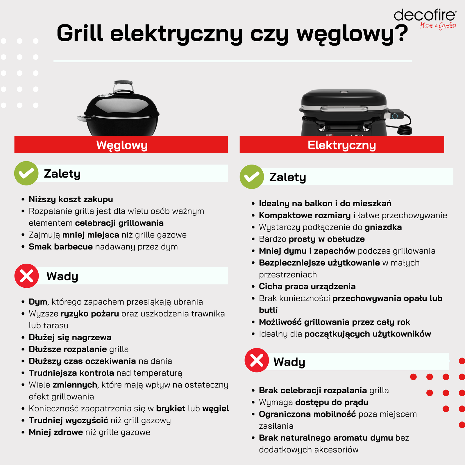 Grill elektryczny i węglowy – wady i zalety