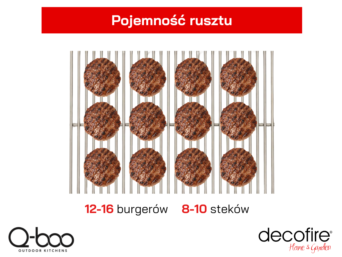 Pojemność rusztu