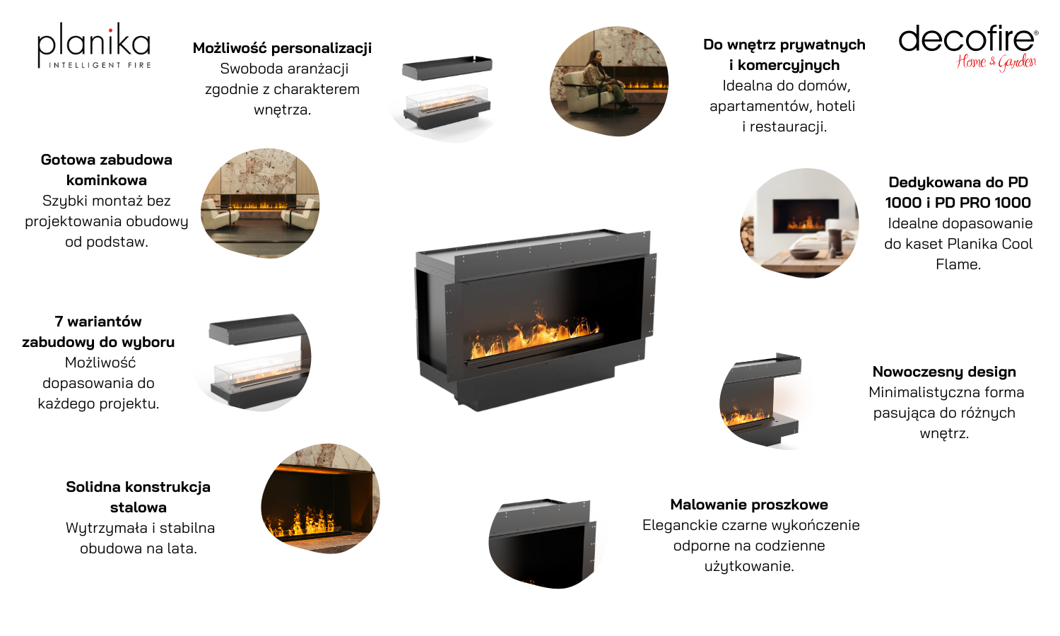 Obudowa BOX 1200 do wodnej kasety kominkowej Planika Cool Flame PD 1000 / PD PRO 1000 cechy