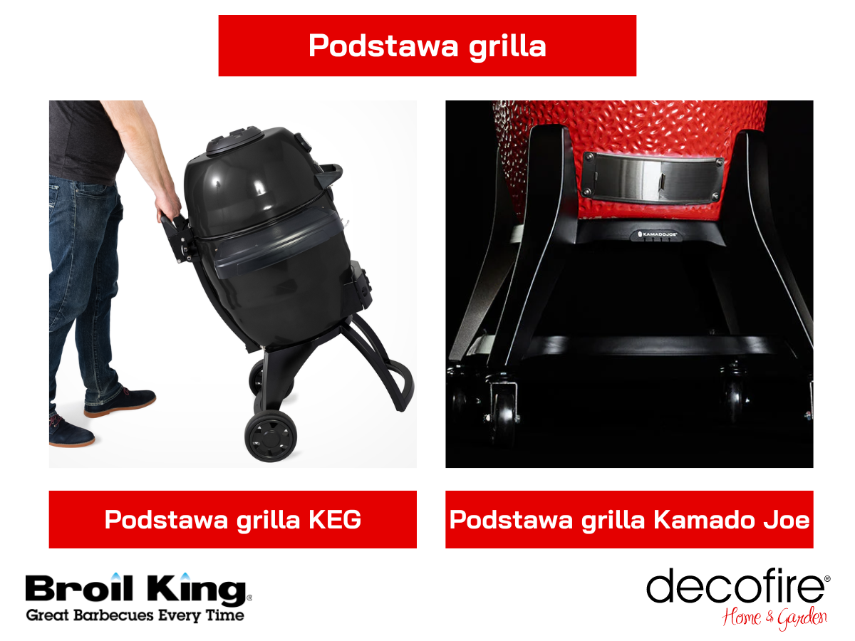Podstawa grilla