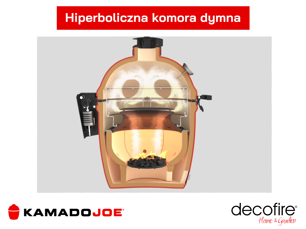 Komora dymna