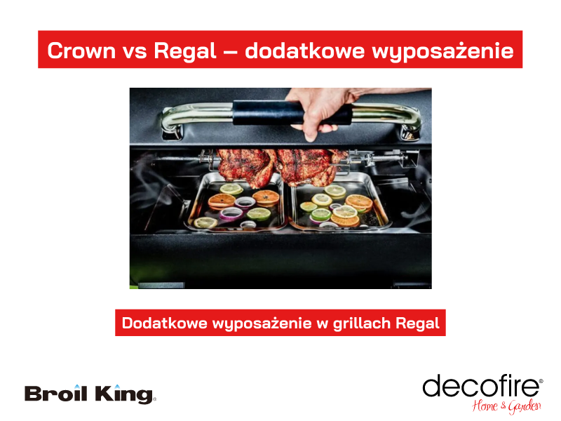 Dodatkowe wyposażenie