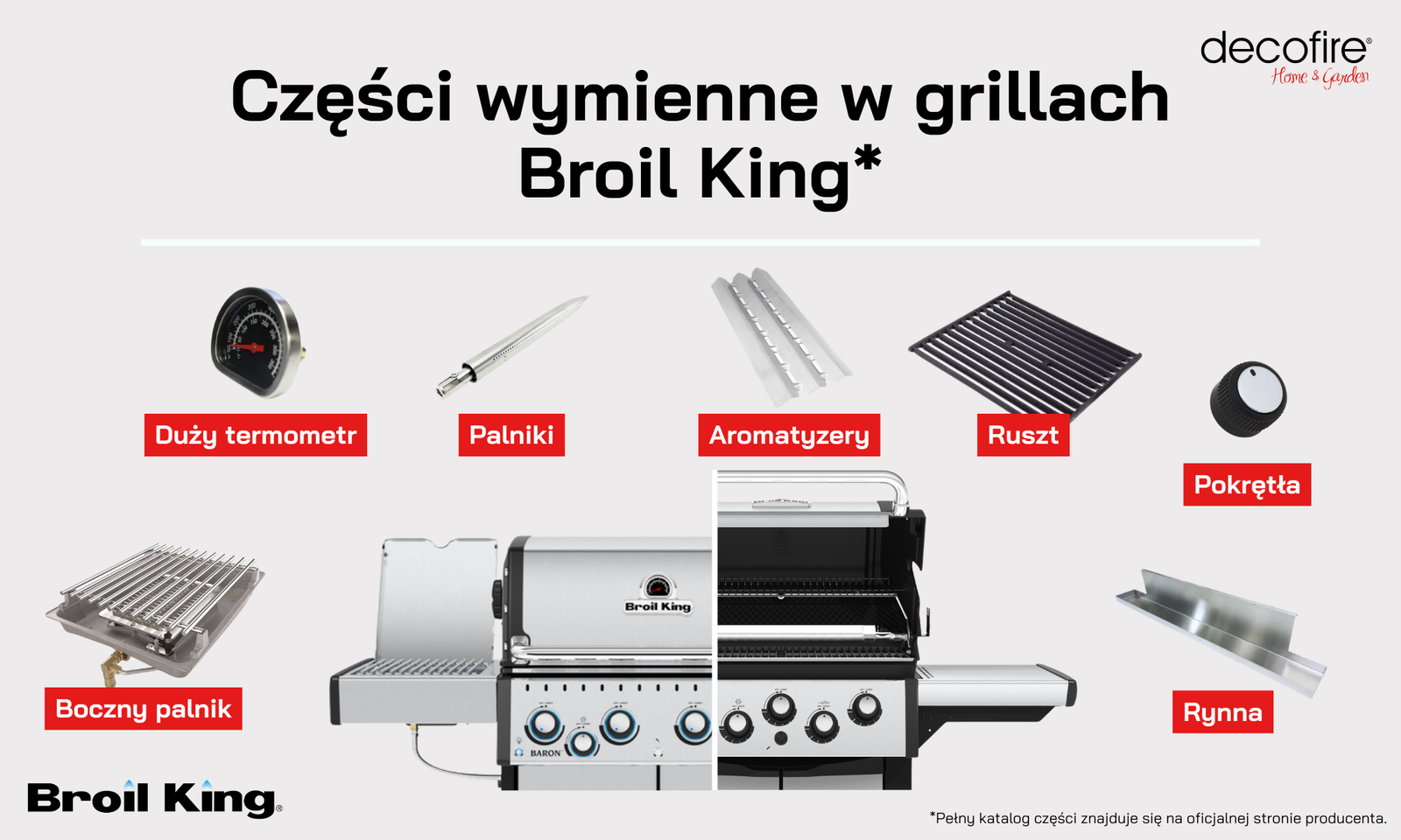 Części wymienne w grillu Broil King