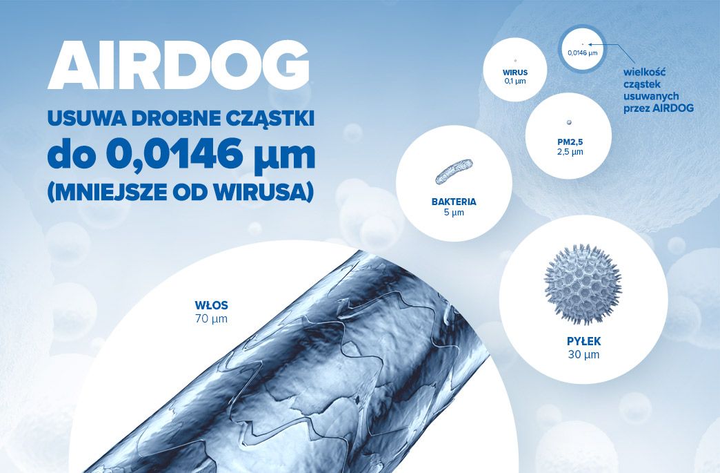 Airdog X3 dba o zdrowie