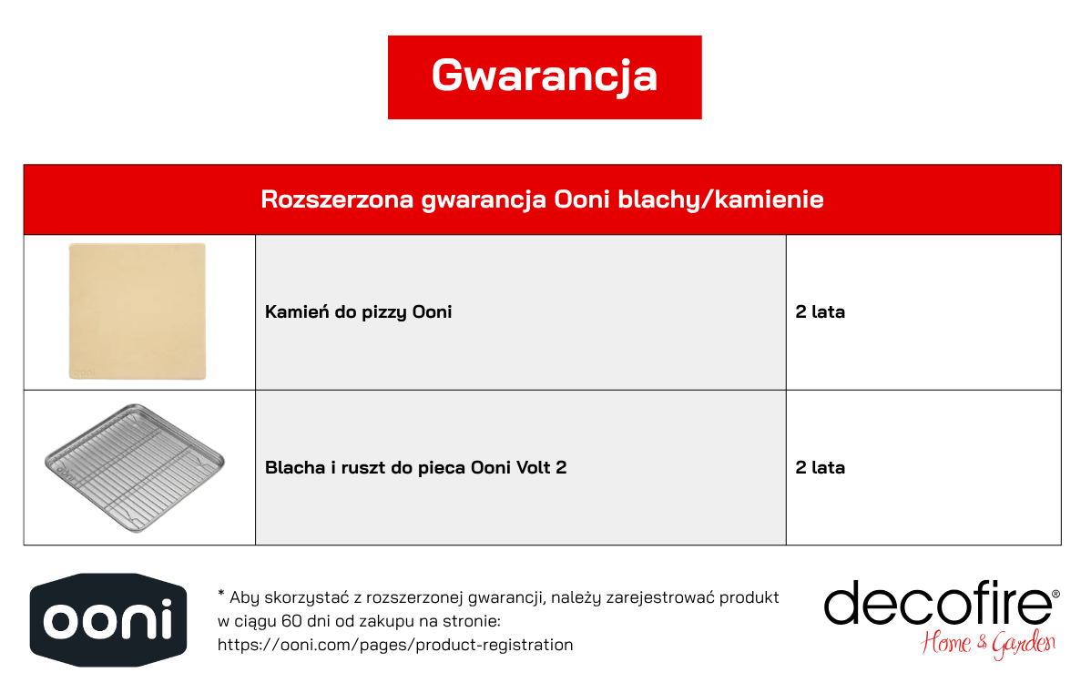 Okres gwarancji na blachę i ruszt do pieca Ooni Volt 2