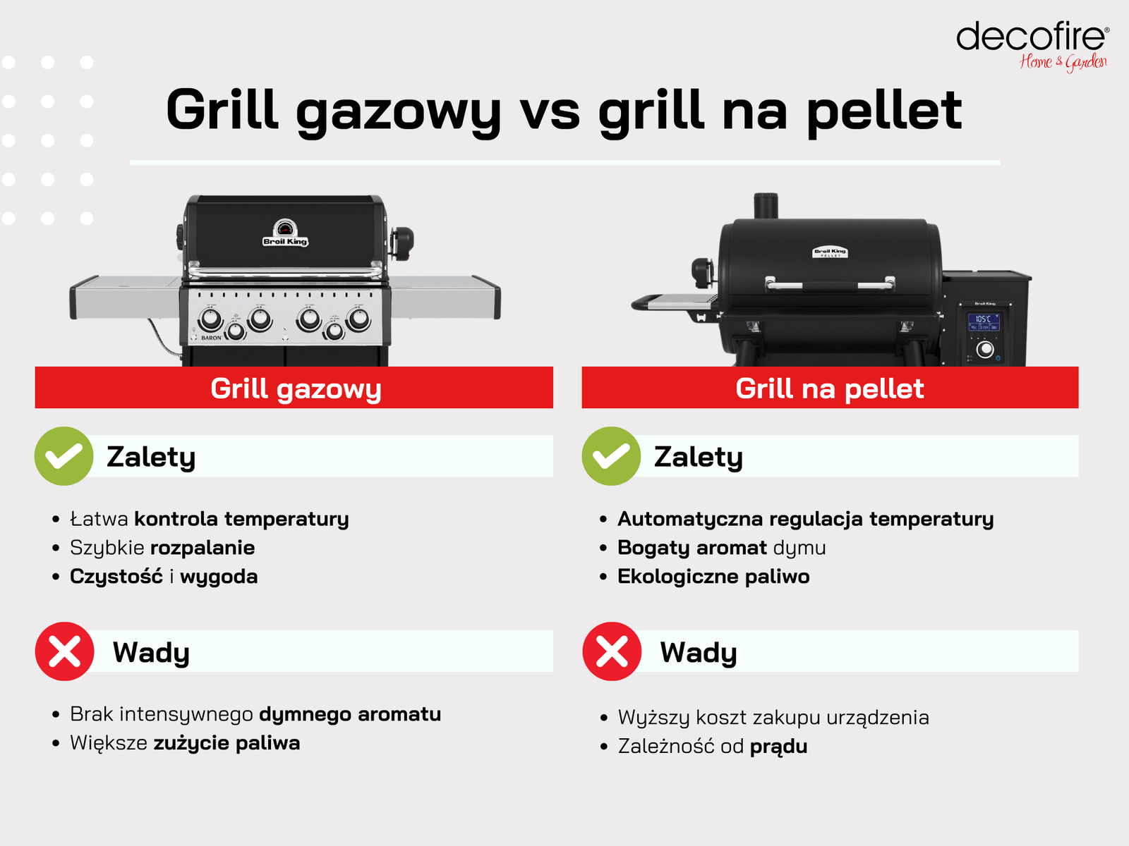 Grill gazowy czy grill na pellet – który grill wybrać do low and slow?