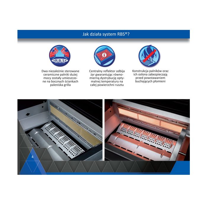 Grill gazowy Campingaz RBS LXS Seria 4