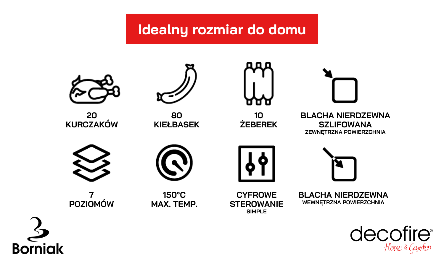 Najważniejsze cechy Smokera BBQ Borniak