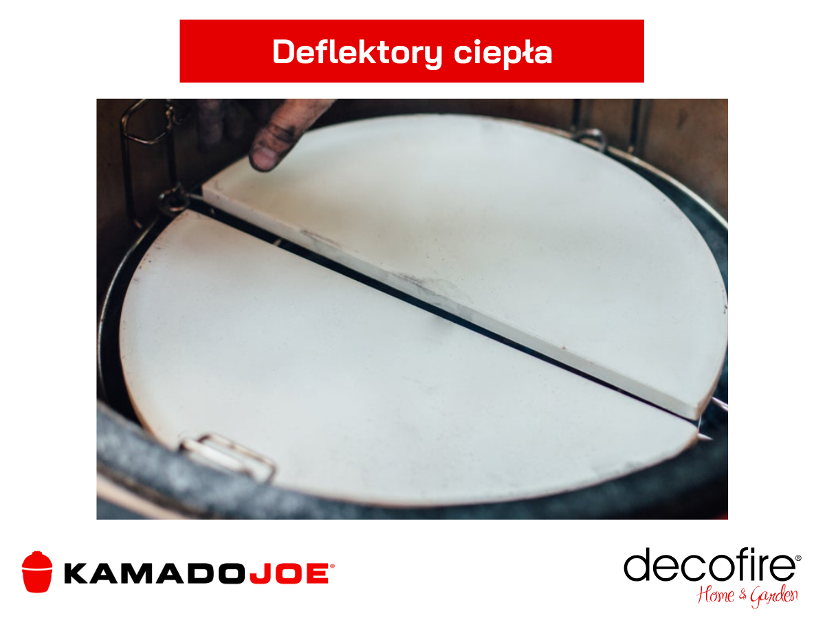 Deflektory ciepła
