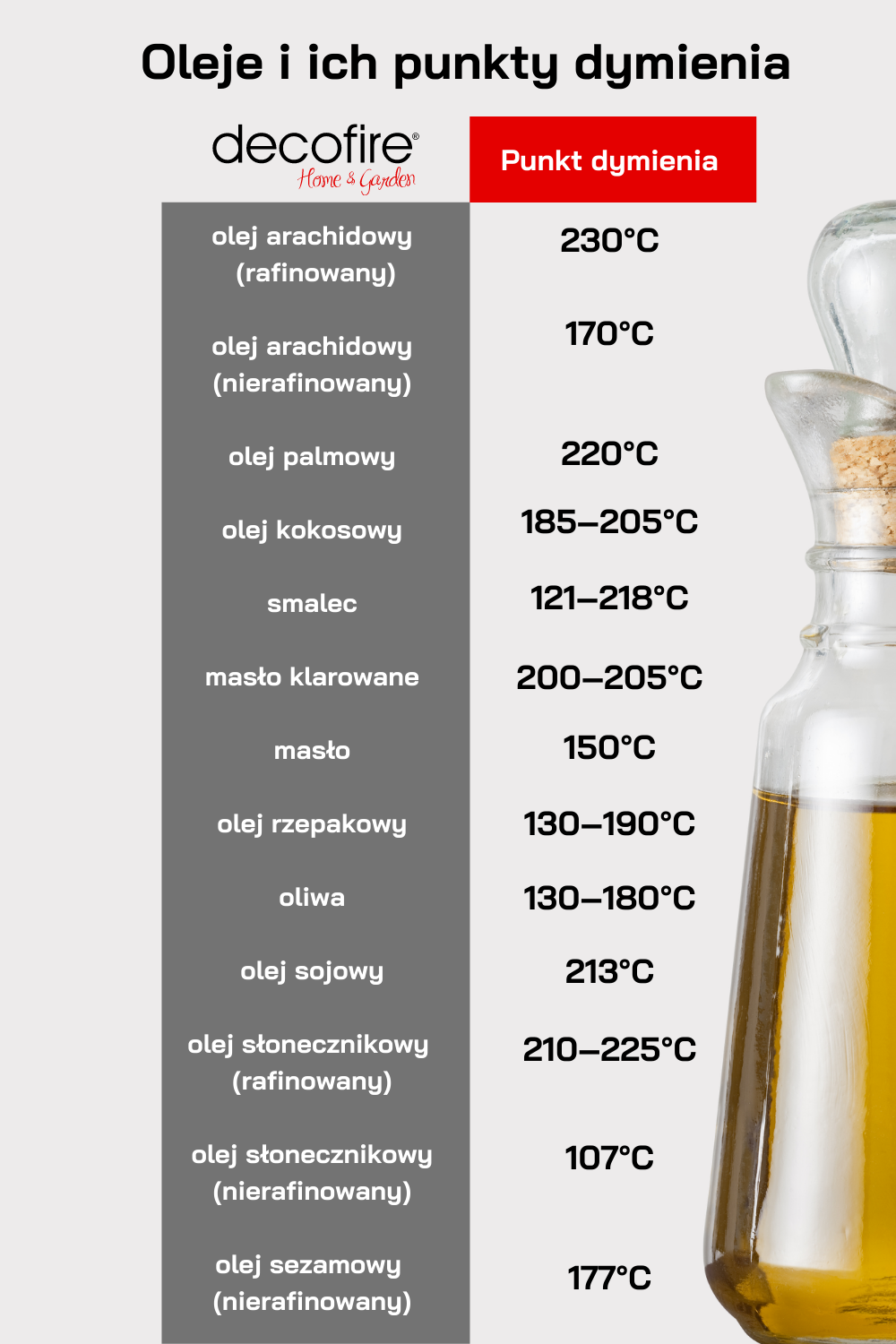 Punkt dymienia oleju