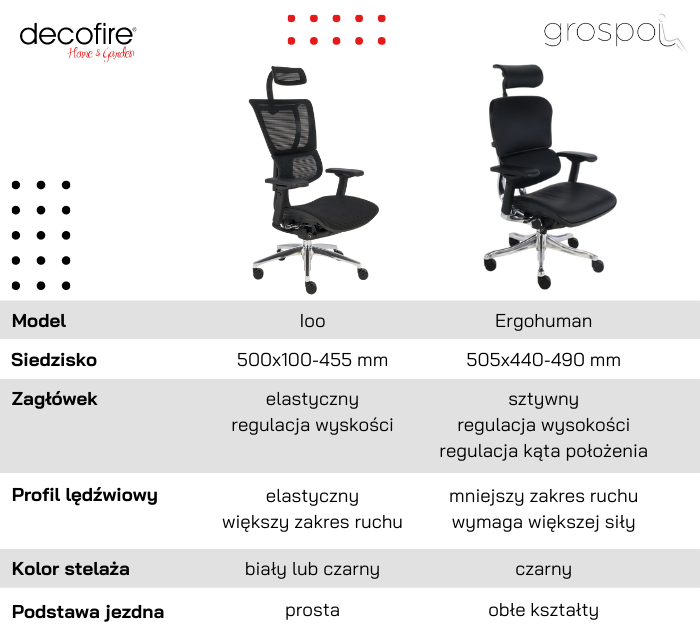 Porównanie Ioo a Ergohuman