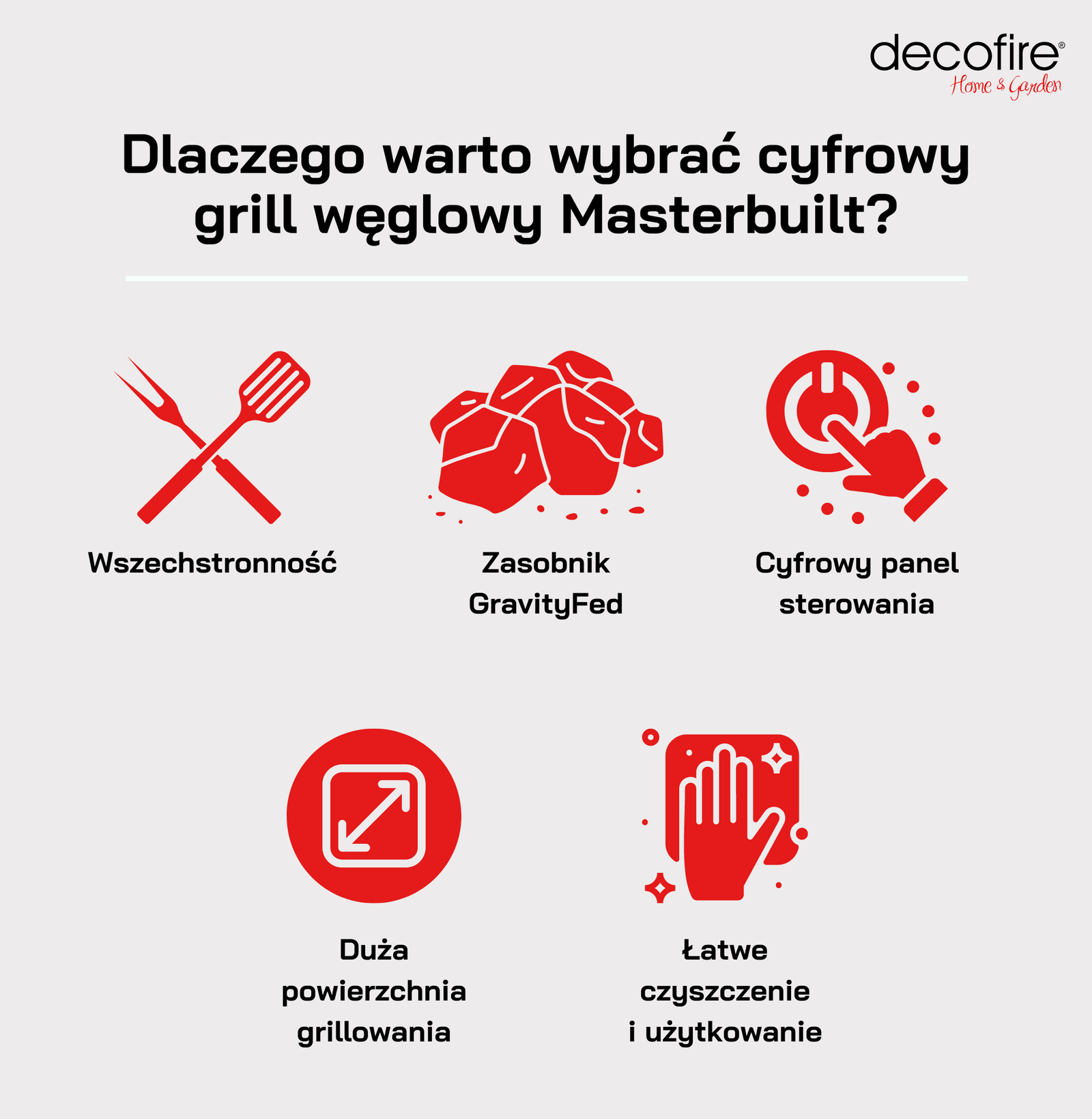Dlaczego warto wybrać cyfrowy grill węglowy Masterbuilt?