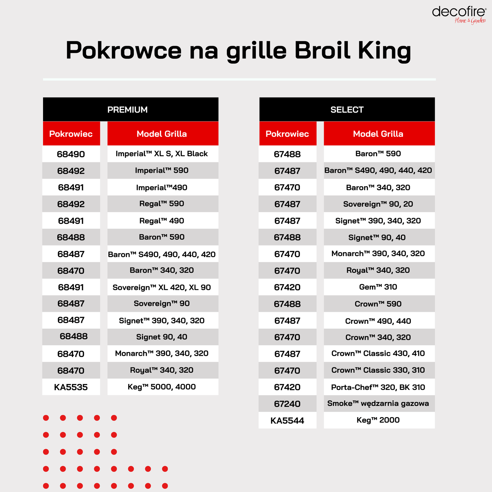 Jak dopasować pokrowiec do grilla