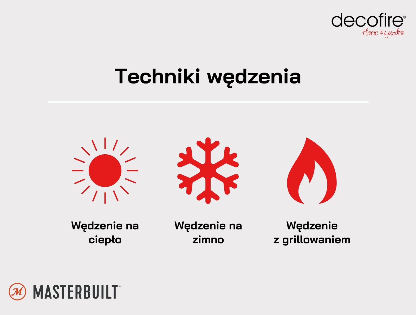 Techniki wędzenia