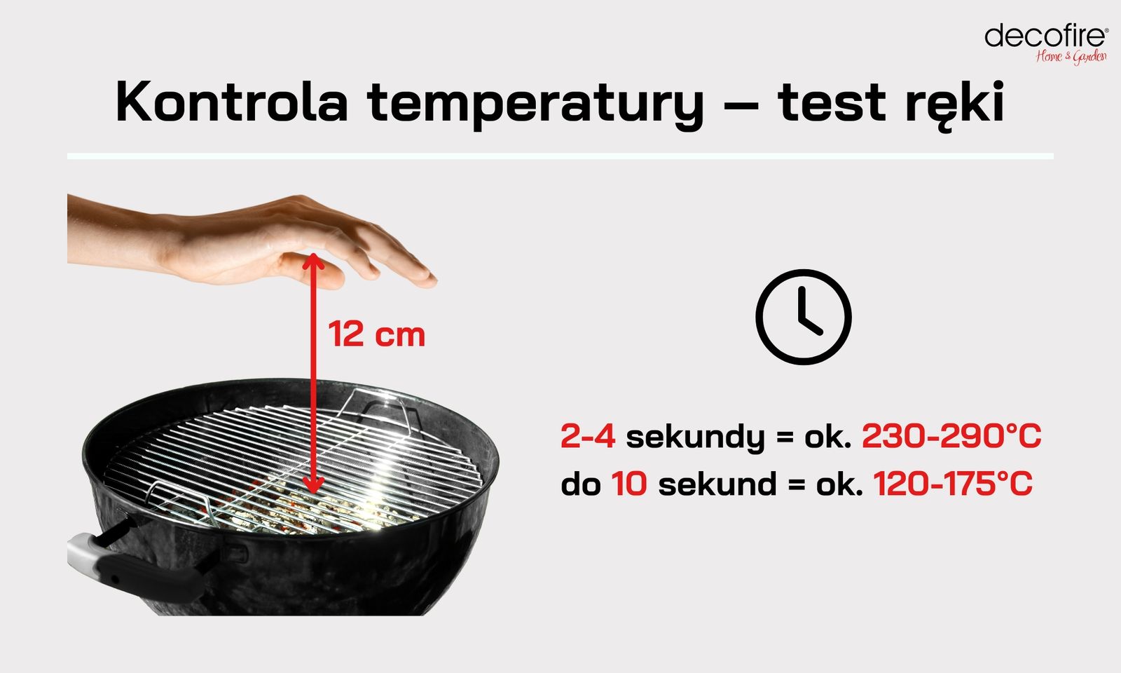 Kontrola temperatury na grillu za pomocą testu ręki