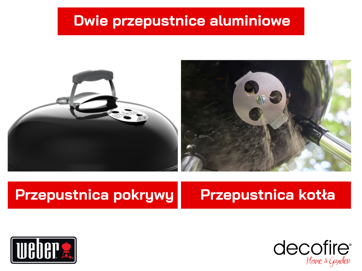 Aluminiowe wywietrzniki
