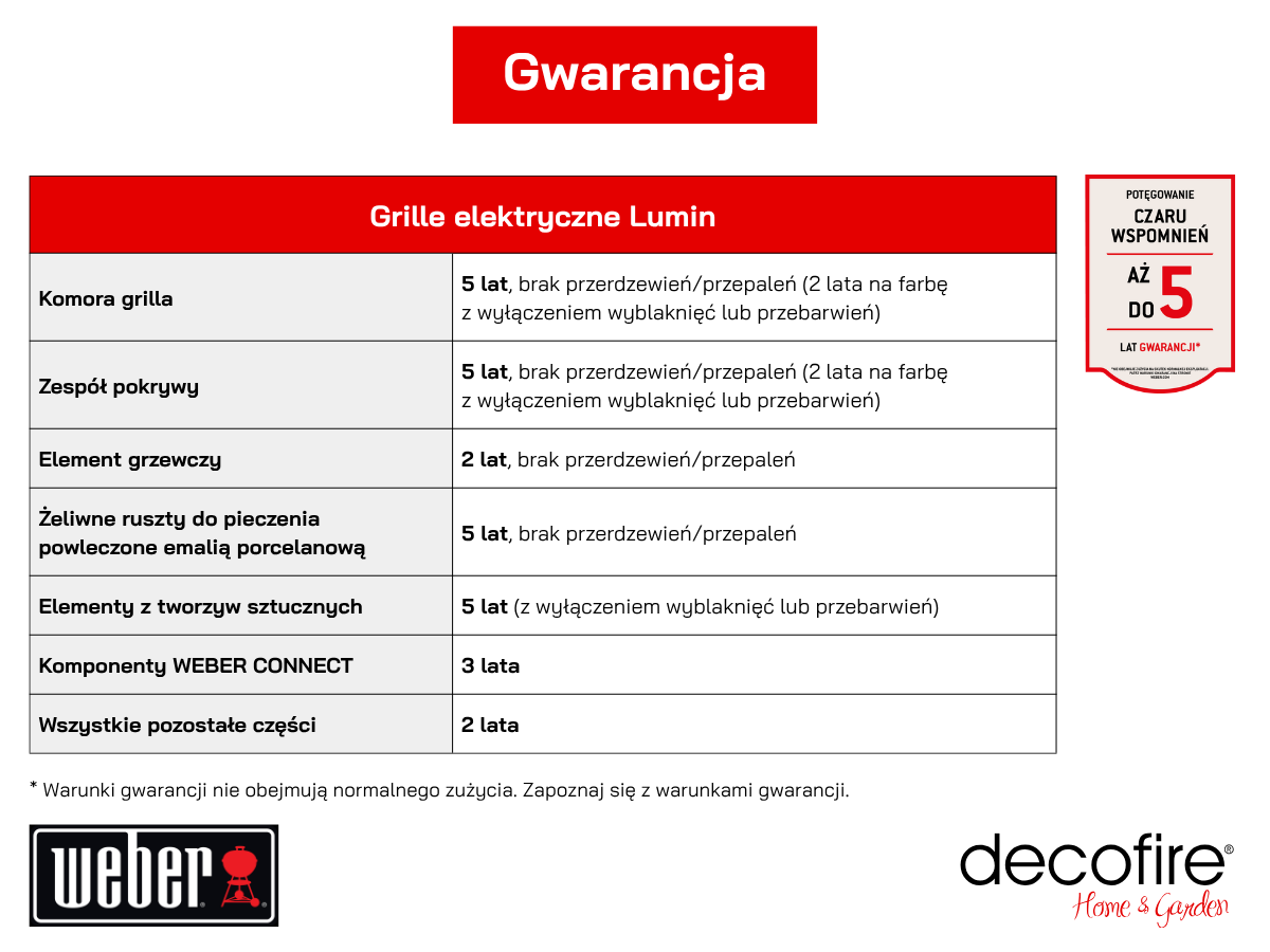 Gwarancja na grille elektryczne Weber Lumin