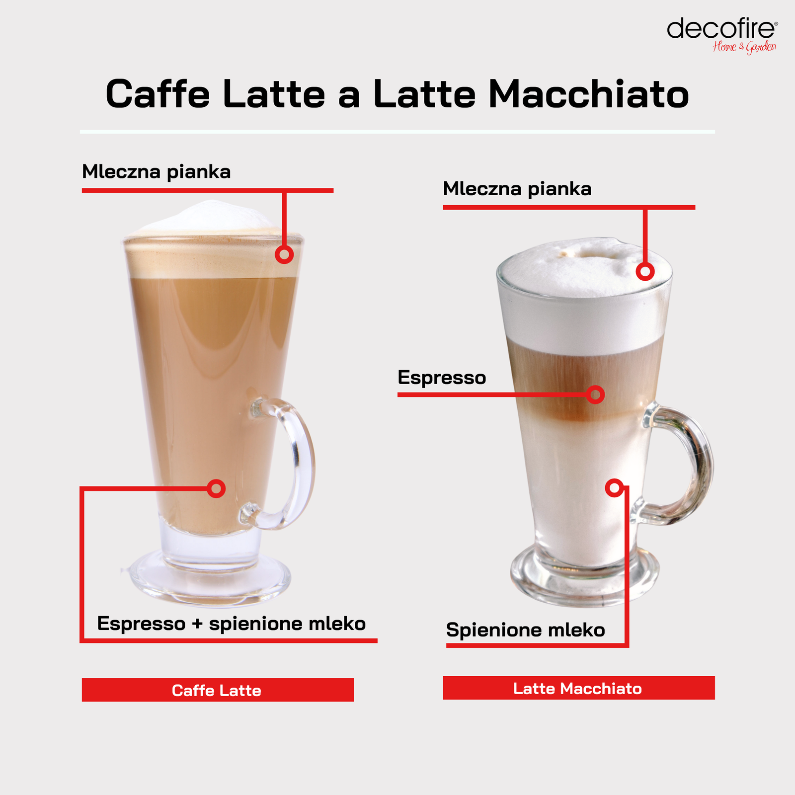 Latte Macchiato w wysokiej szklance