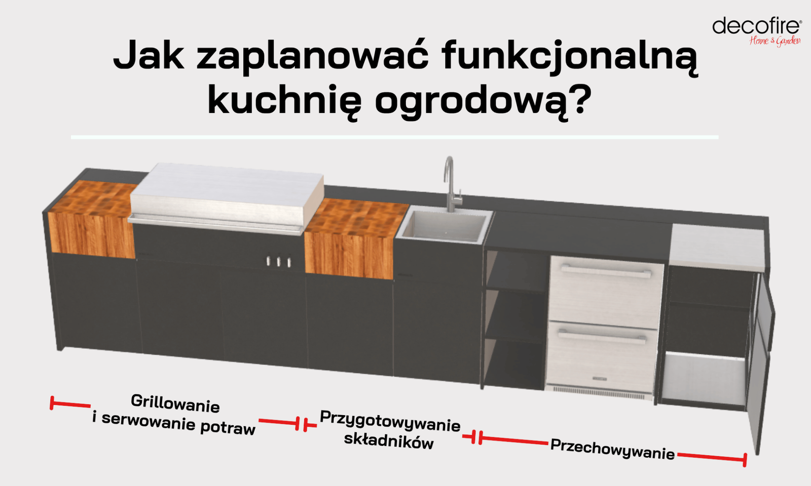 Funkcjonalna kuchnia ogrodowa schemat