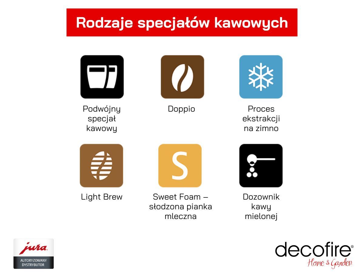 Czym różnią się od siebie 4 światy kawy oferowane przez model Jura E10?