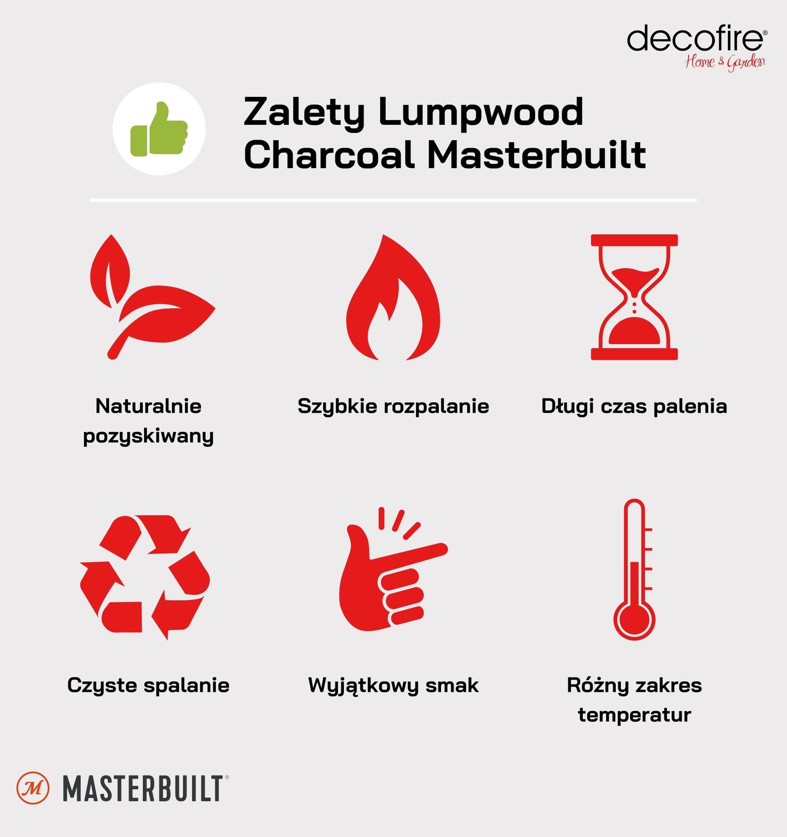 Zalety węgla drzewnego Lumpwood Charcoal Masterbuilt