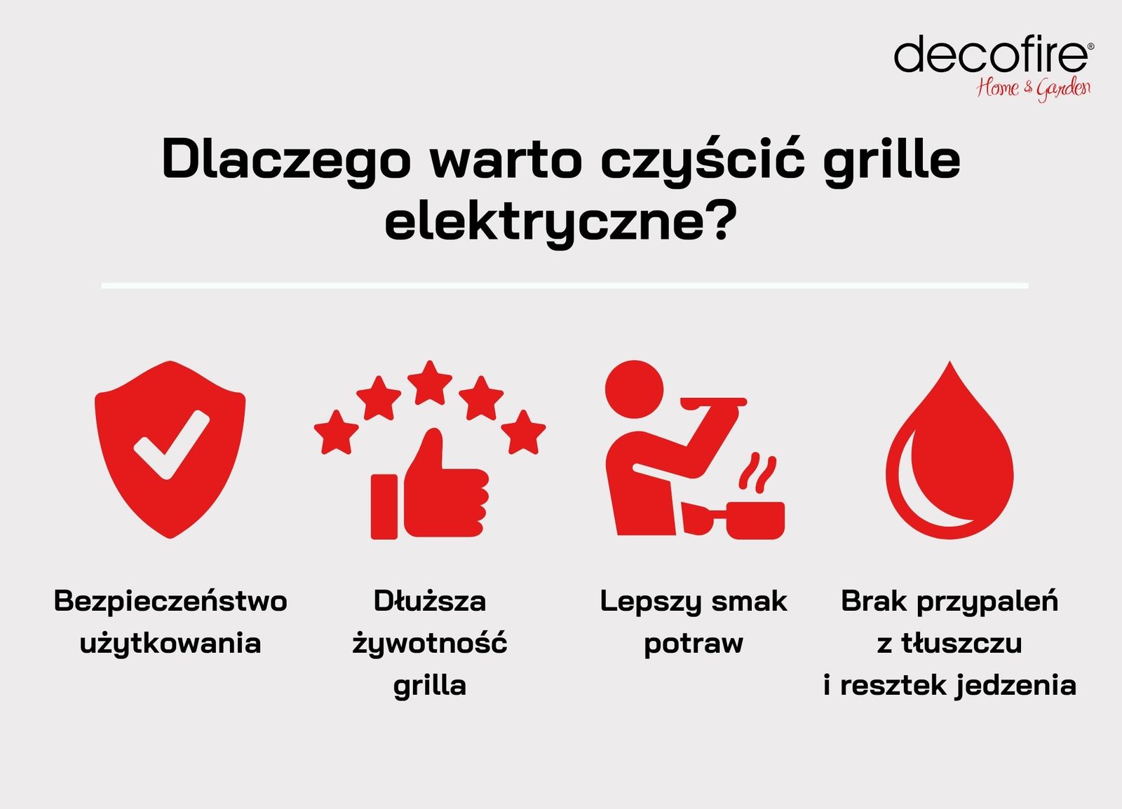 Dlaczego warto czyścić grille elektryczne: