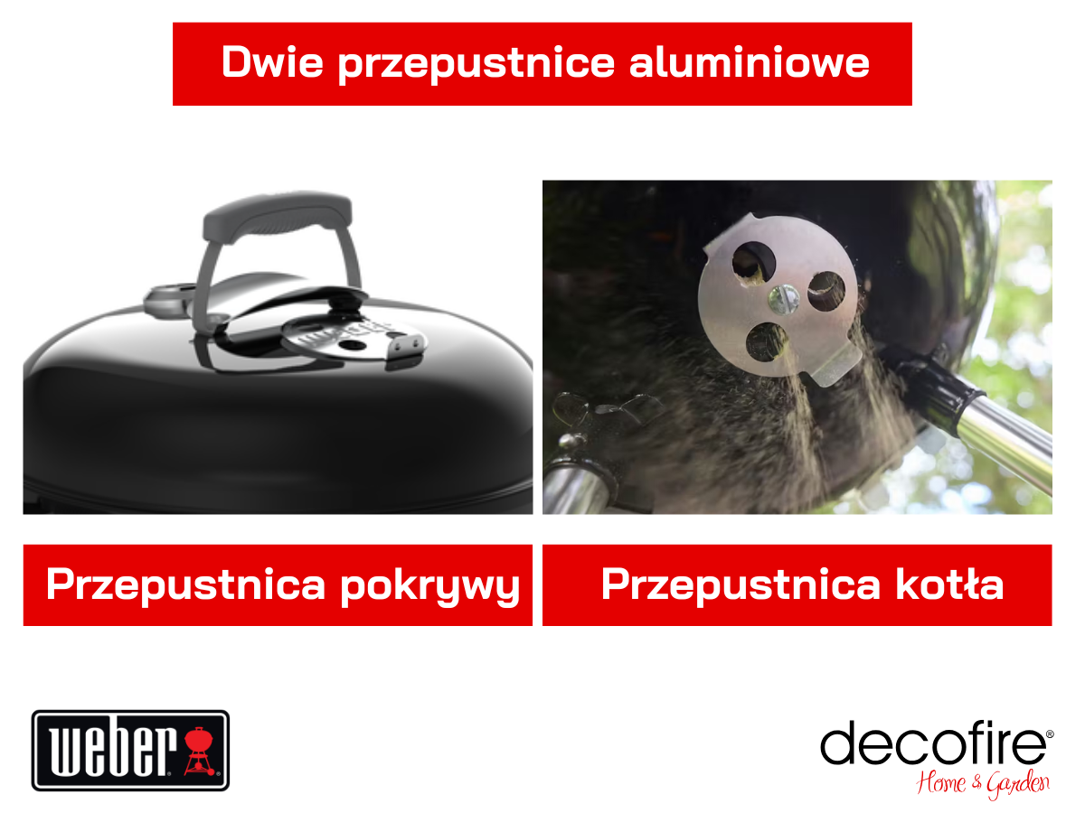Aluminiowe wywietrzniki