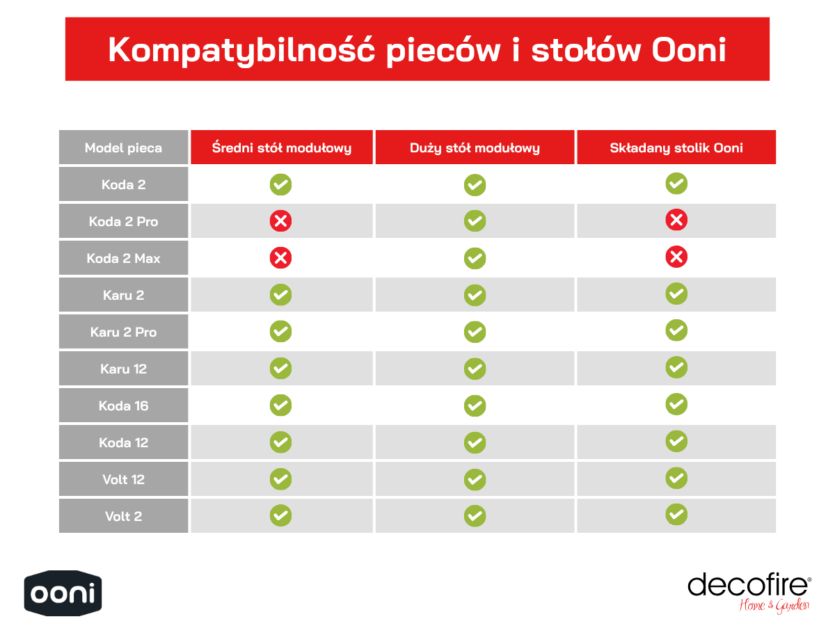 Kompatybilność pieców Ooni ze stolikami