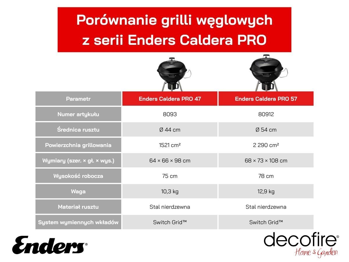 Poznaj serię grilli węglowych Enders Caldera