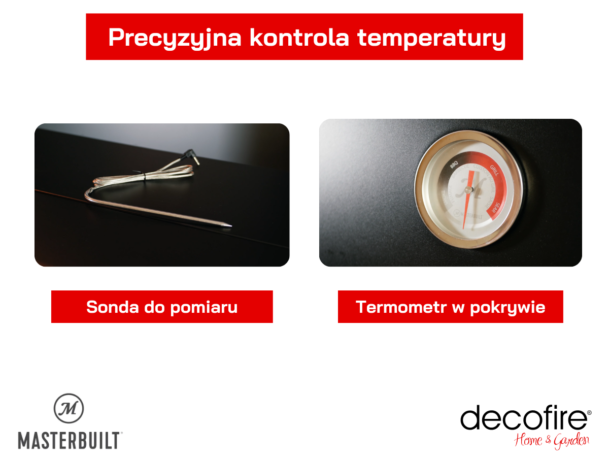 Precyzyjna kontrola temperatury