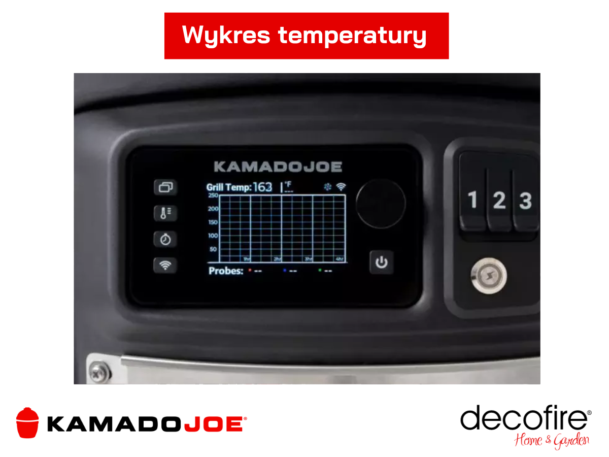 Wykres temperatury