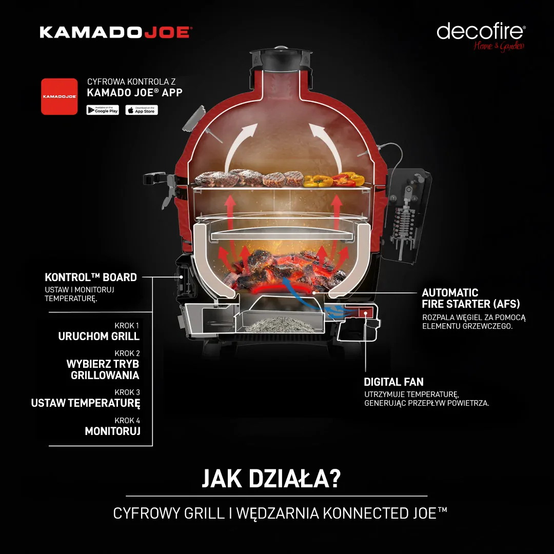 Jak działa cyfrowy grill węglowy Kamado Joe?