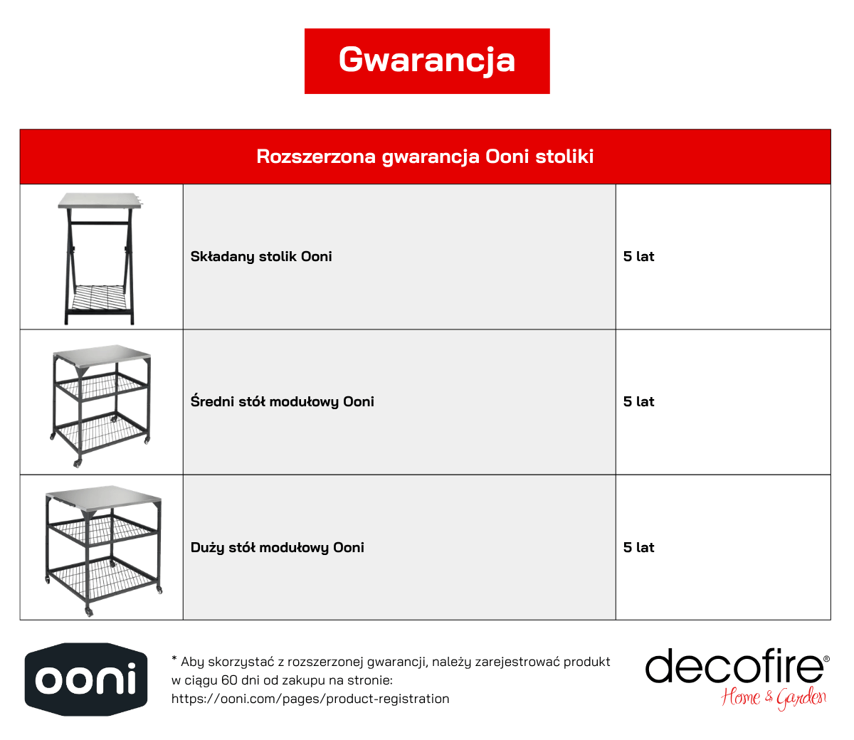 Gwarancja na stoliki Ooni