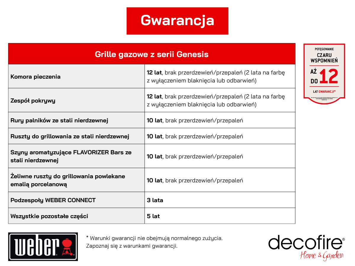 Gwarancja grille gazowe Weber Genesis