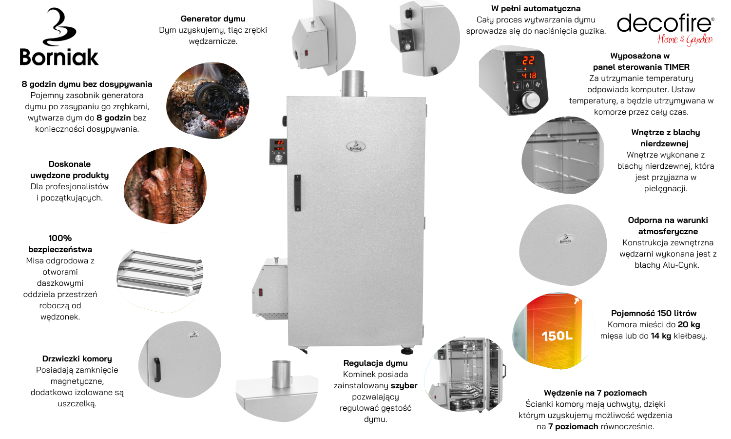 Wędzarnia domowa Borniak Timer UWDT-150 v1.4