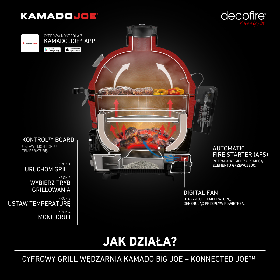 Jak działa grill węglowy cyfrowy Kamado Joe?