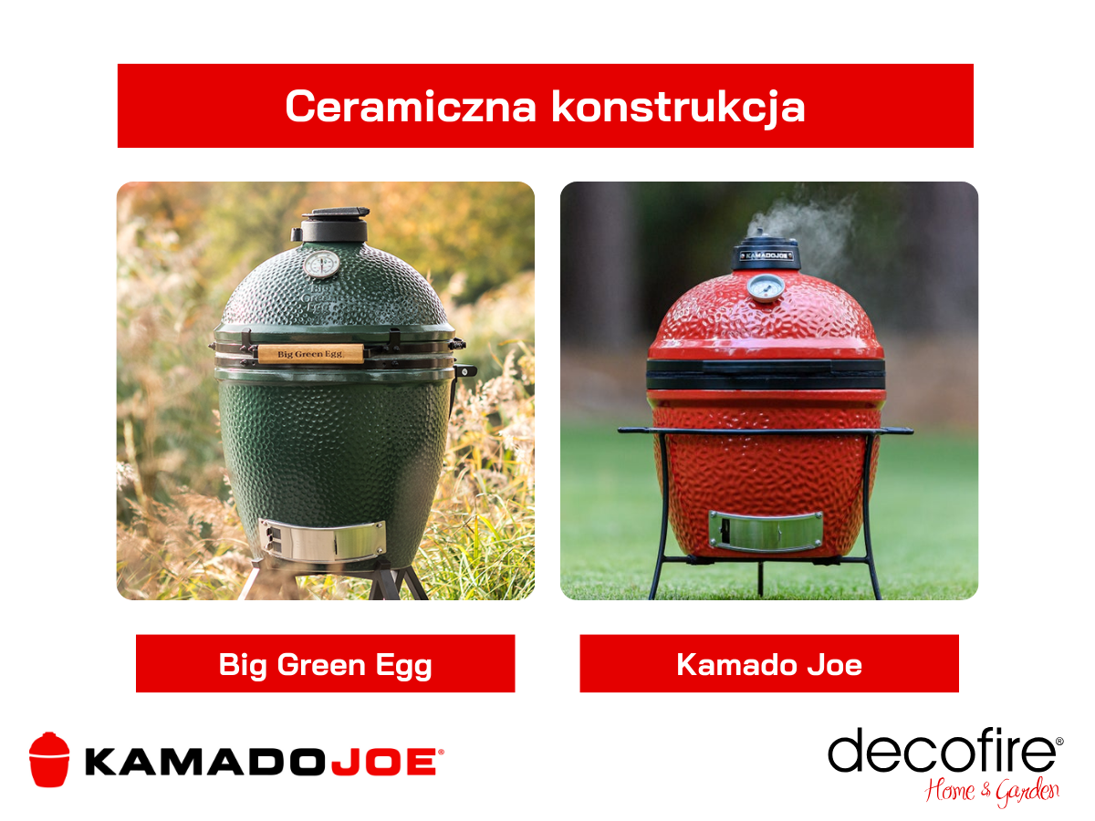 Ceramiczna konstrukcja