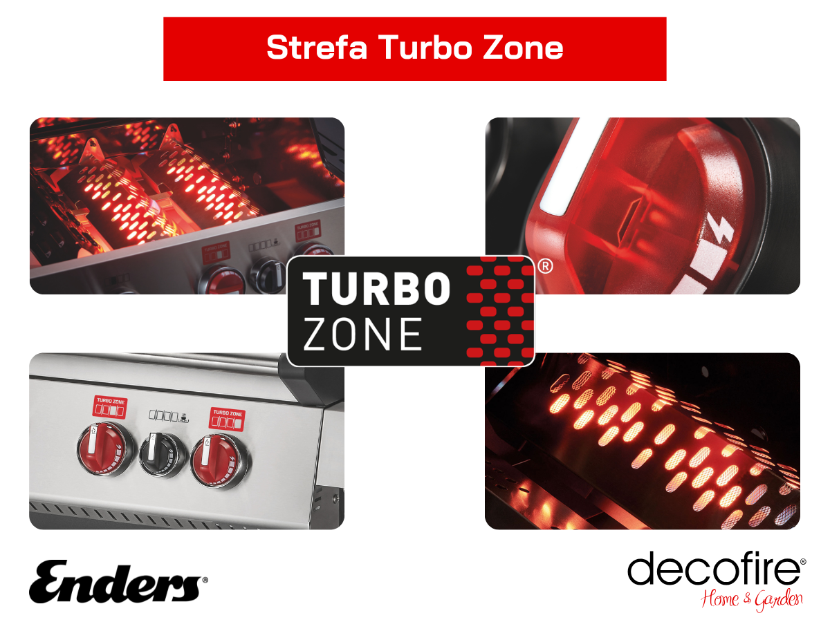 Strefa Turbo Zone